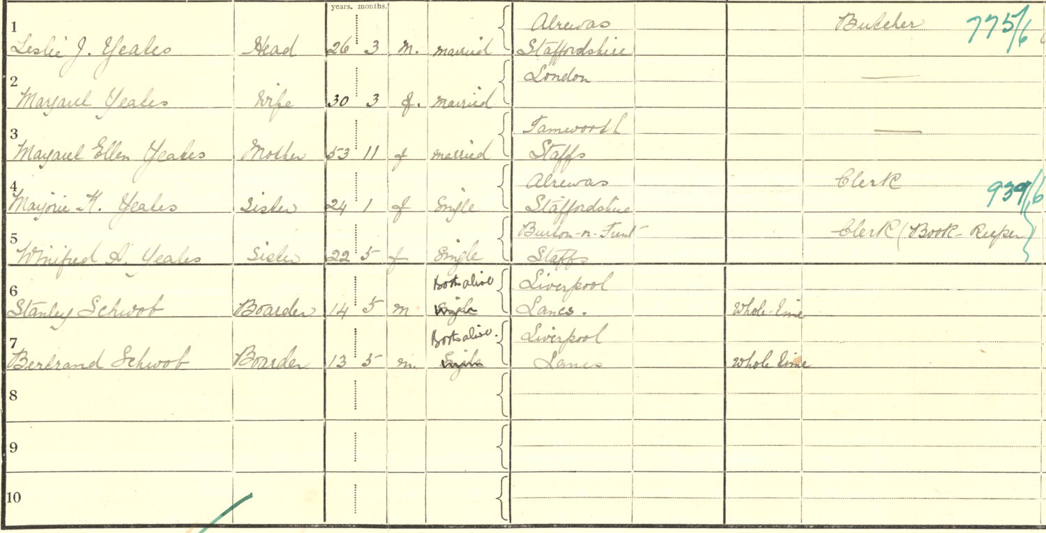 1921 Census