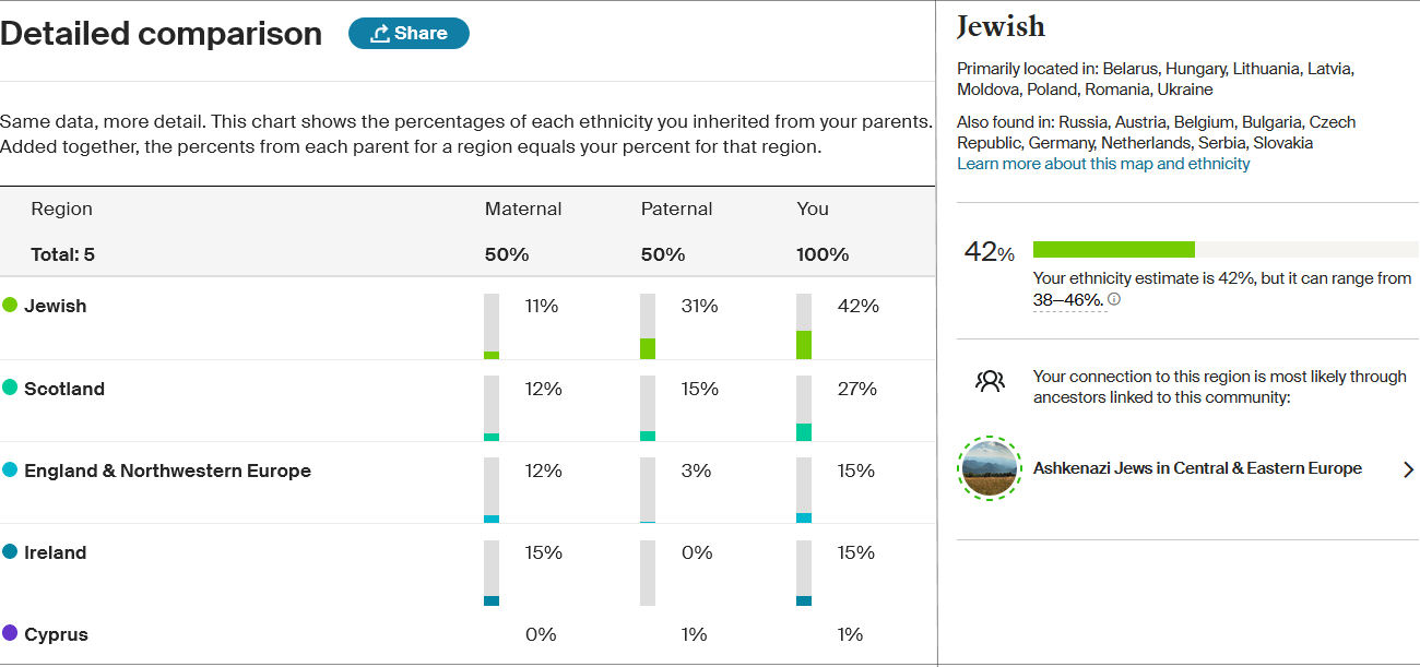 DNA breakdown